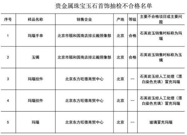 标称“玛瑙”实际是玻璃！颐和园内俩商店卖假珠宝被曝光